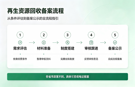 <a href='https://www.tazcjz.cn/'>再生资源回收备案</a>1.png