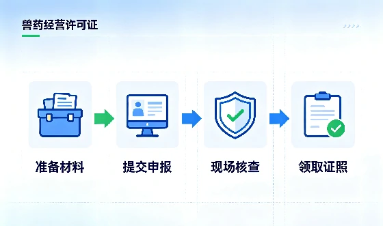 <a href='https://www.tazcjz.cn/'>兽药经营许可证</a>办理指南 (1).webp <a href='https://www.tazcjz.cn/'>兽药经营许可证</a>办理指南 (1).webp