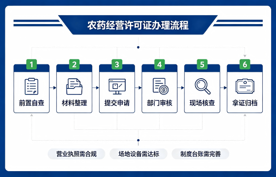 农药1.png 农药1.png