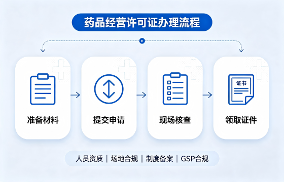 药品流程1.png 药品流程1.png
