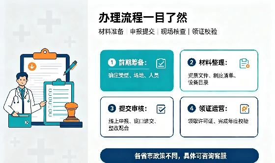 <a href='https://www.tazcjz.cn/'>医疗机构执业许可证</a>办理指南与问答 (1).webp <a href='https://www.tazcjz.cn/'>医疗机构执业许可证</a>办理指南与问答 (1).webp