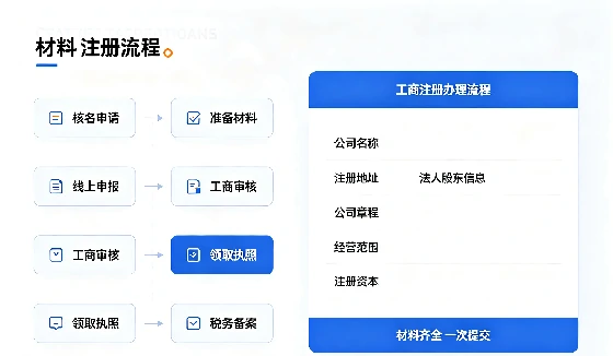 <a href='https://www.tazcjz.cn/'>工商注册</a>全指南:用途、流程、费用及常见问题解析 (2).webp <a href='https://www.tazcjz.cn/'>工商注册</a>全指南:用途、流程、费用及常见问题解析 (2).webp