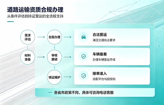 道路运输经营许可证1.png 道路运输经营许可证1.png