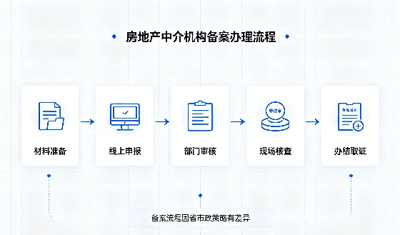 <a href='https://www.tazcjz.cn/'>房地产中介机构备案</a>:用途、流程与注意事项 (1).webp <a href='https://www.tazcjz.cn/'>房地产中介机构备案</a>:用途、流程与注意事项 (1).webp