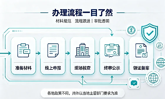 <a href='https://www.tazcjz.cn/'>跨境劳务经营许可证</a>办理指南 (1).webp <a href='https://www.tazcjz.cn/'>跨境劳务经营许可证</a>办理指南 (1).webp