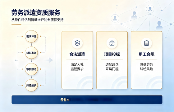 劳务派遣经营许可证1.png