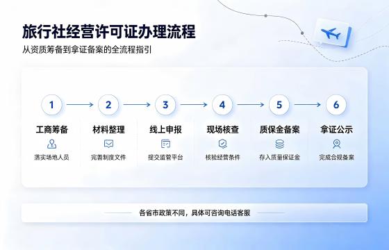 旅行社流程1.jpg 旅行社流程1.jpg