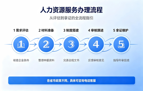 人力资源服务许可证1.png 人力资源服务许可证1.png