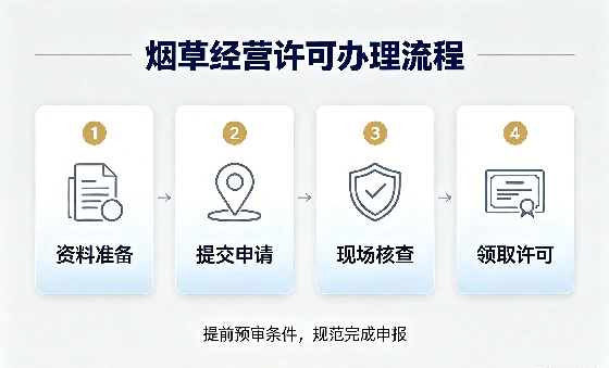 危险化学品经营许可网站图片生成 (4).webp