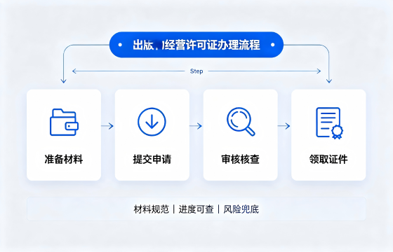 出版物流程1.png