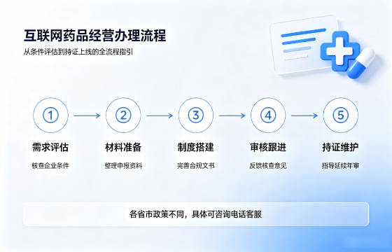 互联网<a href='https://www.tazcjz.cn/'>药品经营许可证</a>1.png