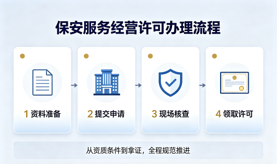<a href='https://www.tazcjz.cn/'>保安服务经营许可证</a>流程图.png <a href='https://www.tazcjz.cn/'>保安服务经营许可证</a>流程图.png
