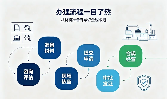 <a href='https://www.tazcjz.cn/'>食品生产许可证</a>办理指南与权威解读 (1).webp <a href='https://www.tazcjz.cn/'>食品生产许可证</a>办理指南与权威解读 (1).webp