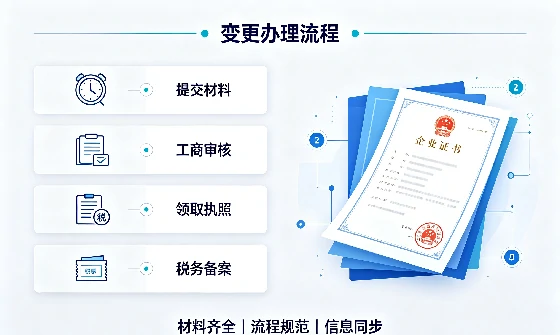 <a href='https://www.tazcjz.cn/'>公司变更</a>全指南:用途、风险、流程与优势解析 (1).webp <a href='https://www.tazcjz.cn/'>公司变更</a>全指南:用途、风险、流程与优势解析 (1).webp