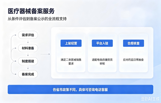 第二类医疗器械经营备案1.png