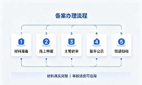 <a href='https://www.tazcjz.cn/'>房地产评估机构备案</a>指南 (1).webp